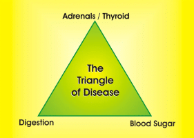 Pharmacist Ben Fuchs Explains the Root Cause of Disease