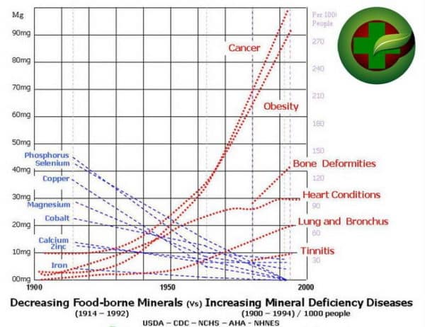 Nutrient Deficiency Diseasesmineral-defiency-deseases-and nutrient deficiency
